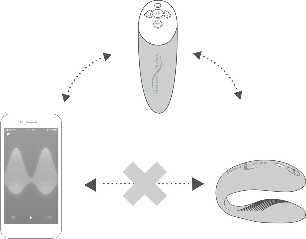 We-Vibe Chorus
